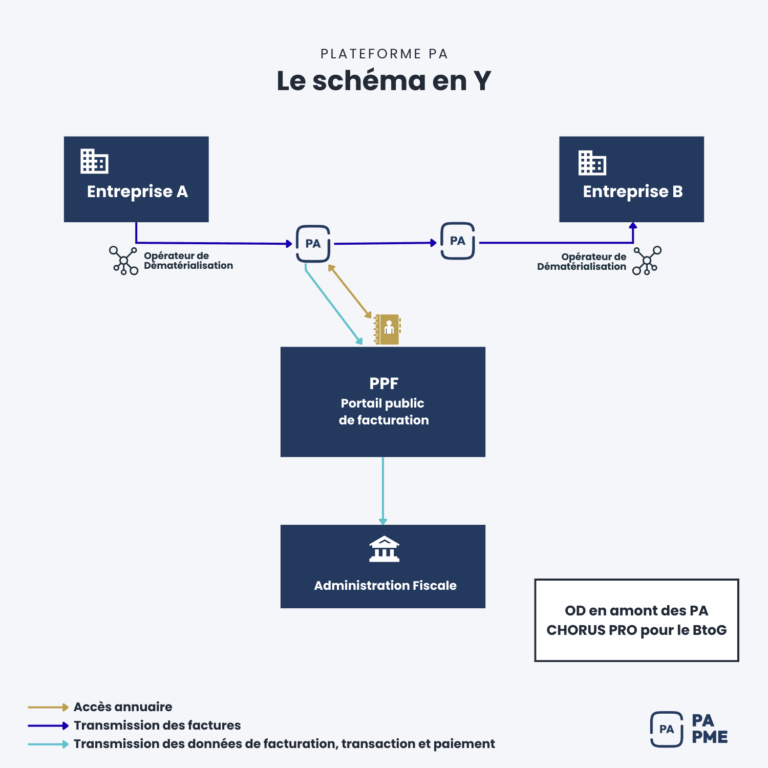 schema pa pme